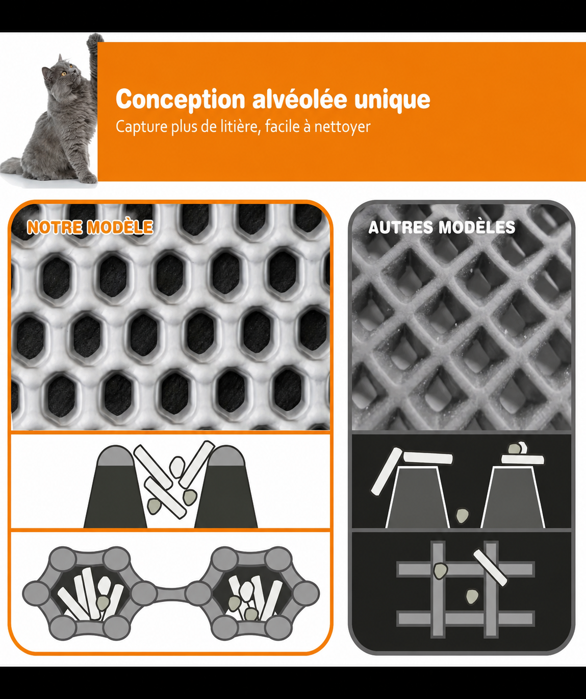 Tapis Anti-Projections de Litière